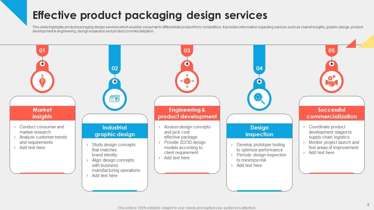 Packaging Design Powerpoint Ppt Template Bundles