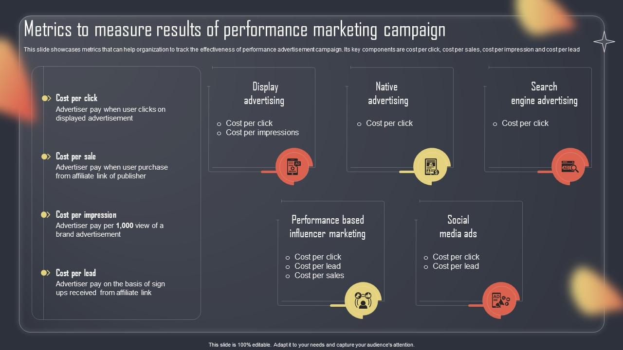 Paid Internet Advertising Plan Metrics To Measure Results Of ...