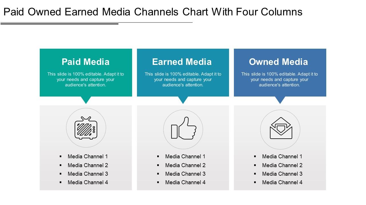 Paid Owned Earned Media Channels Chart With Four Columns1 PowerPoint
