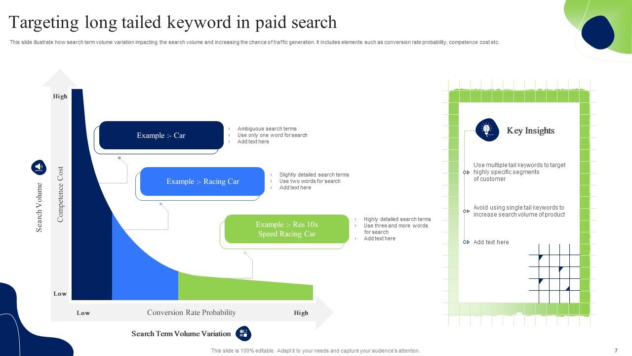 Paid Search Powerpoint PPT Template Bundles PPT Example