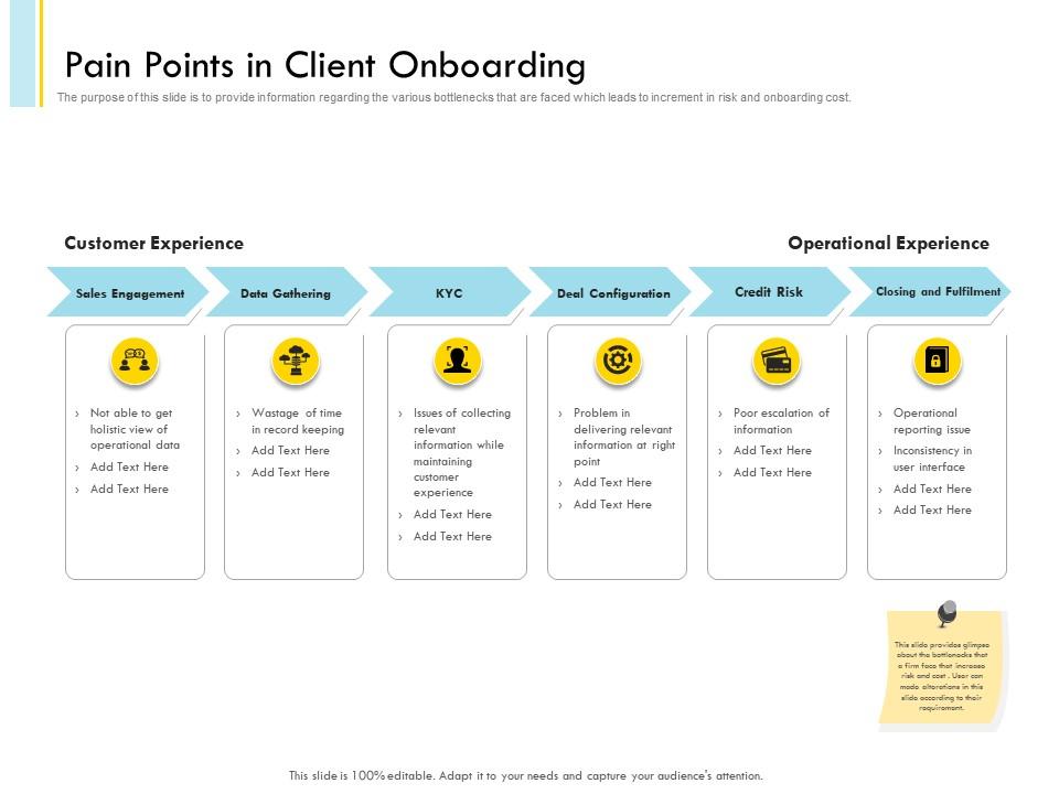 Pain points in client onboarding information while powerpoint presentation format