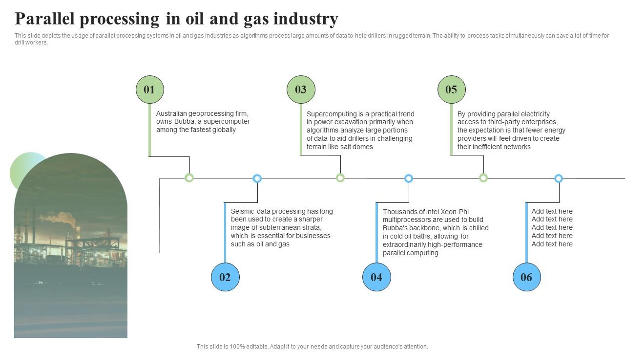 Parallel Processing In Oil And Gas Industry Parallel Processor System And Computing Types Slide01