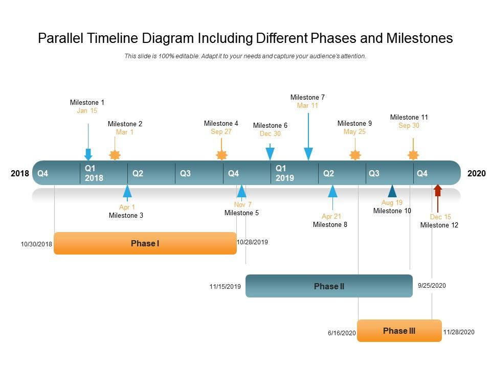 Parallel Timeline Diagram Including Different Phases And Milestones ...