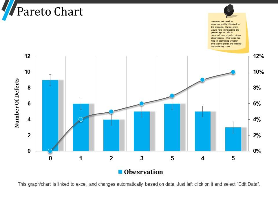 Pareto chart powerpoint templates Slide01