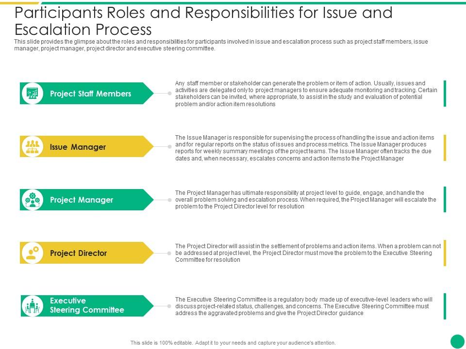 Participants Roles And Responsibilities For Issue And Escalation Process Ppt  Image | Presentation Graphics | Presentation Powerpoint Example | Slide  Templates