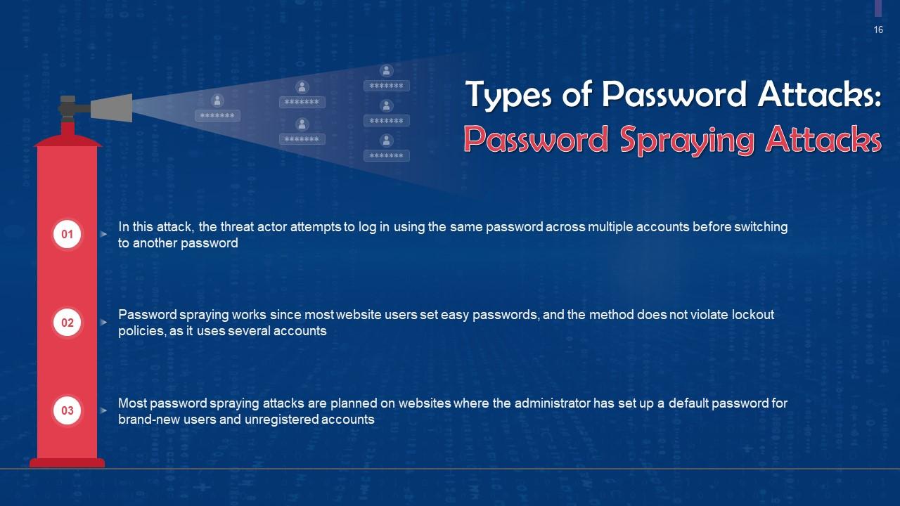 Password Attack Types In Cyber Security Training Ppt PPT Sample