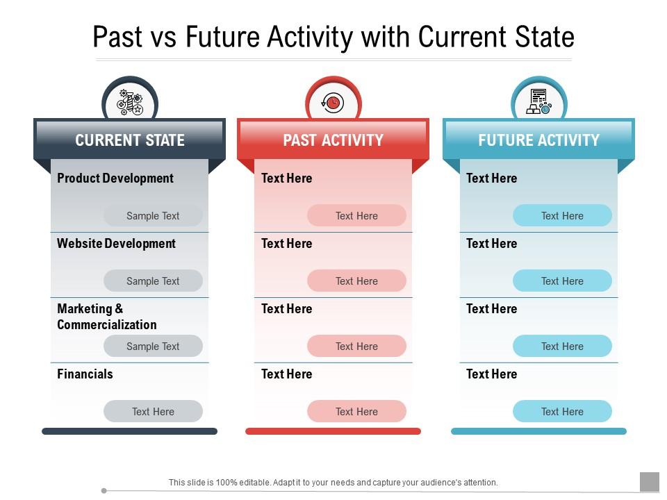 Past vs future activity with current state Slide01