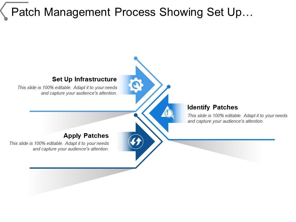 patch_management_process_showing_set_up_infrastructure_and_identify_Slide01