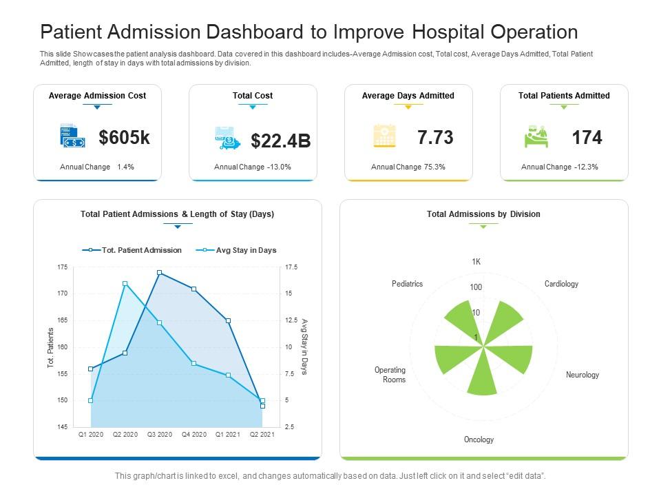 Top 10 Hospital Admission PowerPoint Presentation Templates in 2025