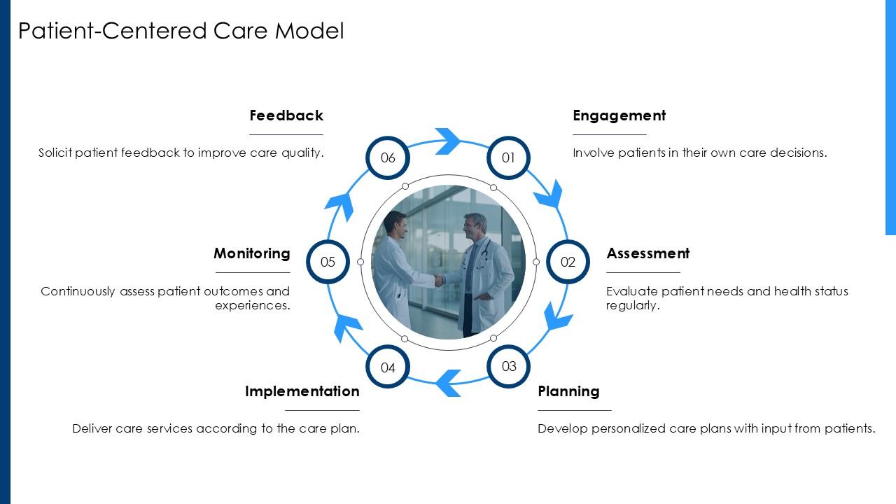 Patient Centered Care Model PPT Sample ST AI SS PPT Sample