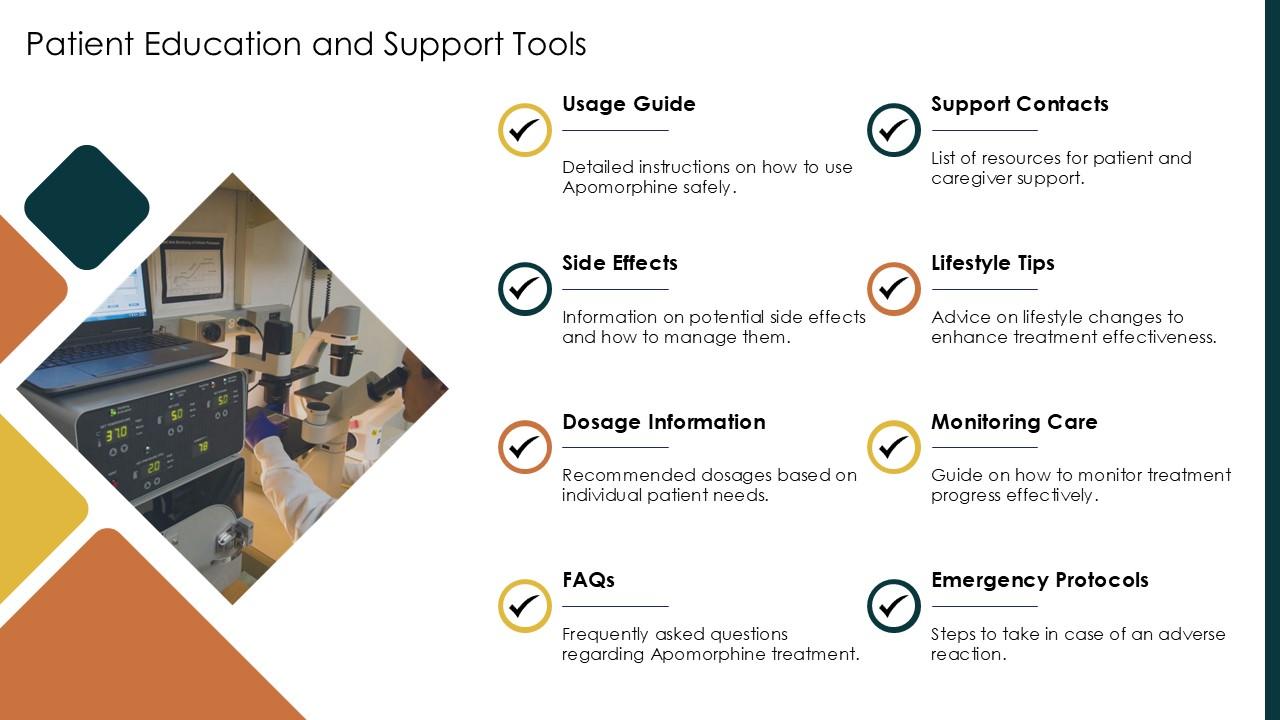 Patient Education And Support Tools Apomorphine PPT PowerPoint ST AI SS ...