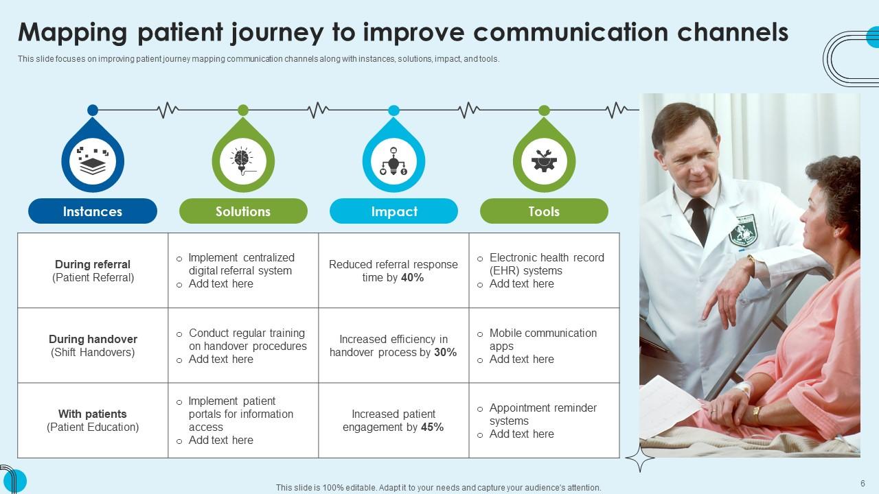Patient Journey Powerpoint Ppt Template Bundles CRP PPT Presentation