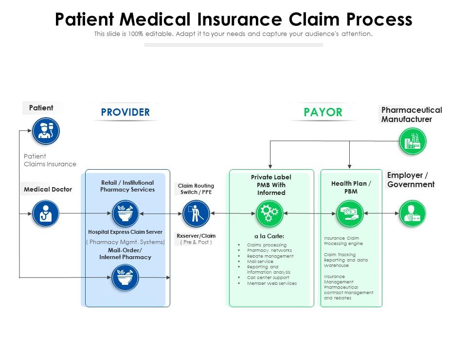 Patient medical insurance claim process Slide00