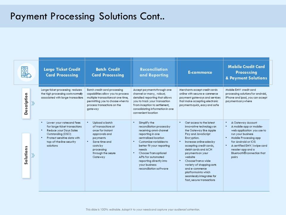 Payment processing solutions cont digital payment online solution ppt professional