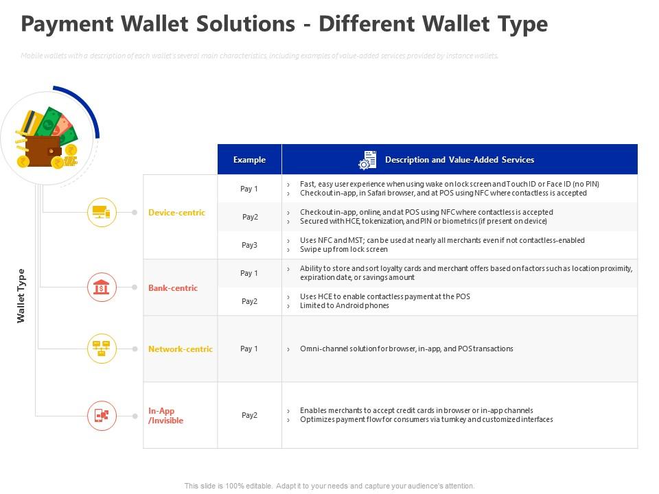 Payment wallet solutions different wallet type ppt powerpoint presentation inspiration images