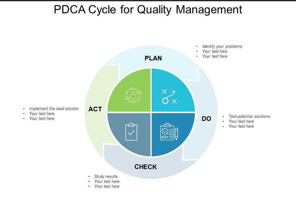 Pdca cycle for quality management Slide00