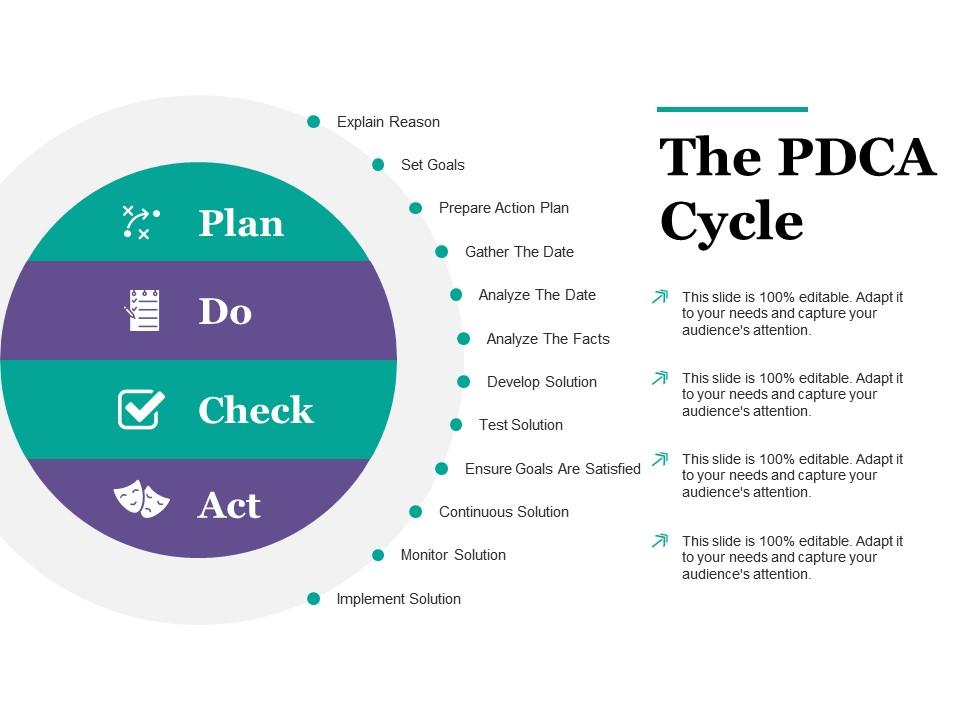 Pdca Cycle In Quality Management And Problem Solving Powerpoint Presentation Slides