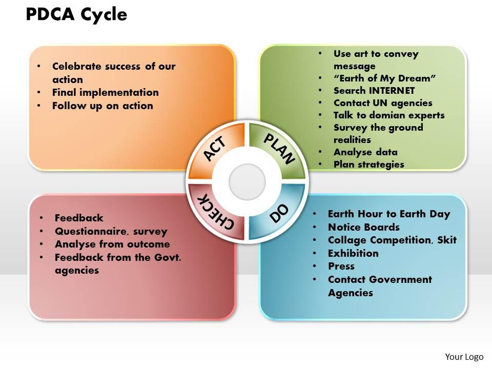 PDCA Cycle Powerpoint Presentation Slide Template | Templates PowerPoint  Slides | PPT Presentation Backgrounds | Backgrounds Presentation Themes