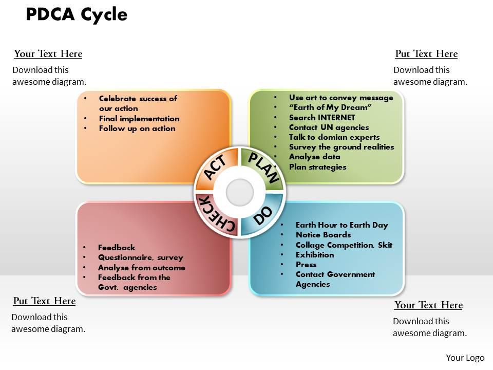 PDCA Cycle Powerpoint Presentation Slide Template | Templates PowerPoint  Slides | PPT Presentation Backgrounds | Backgrounds Presentation Themes