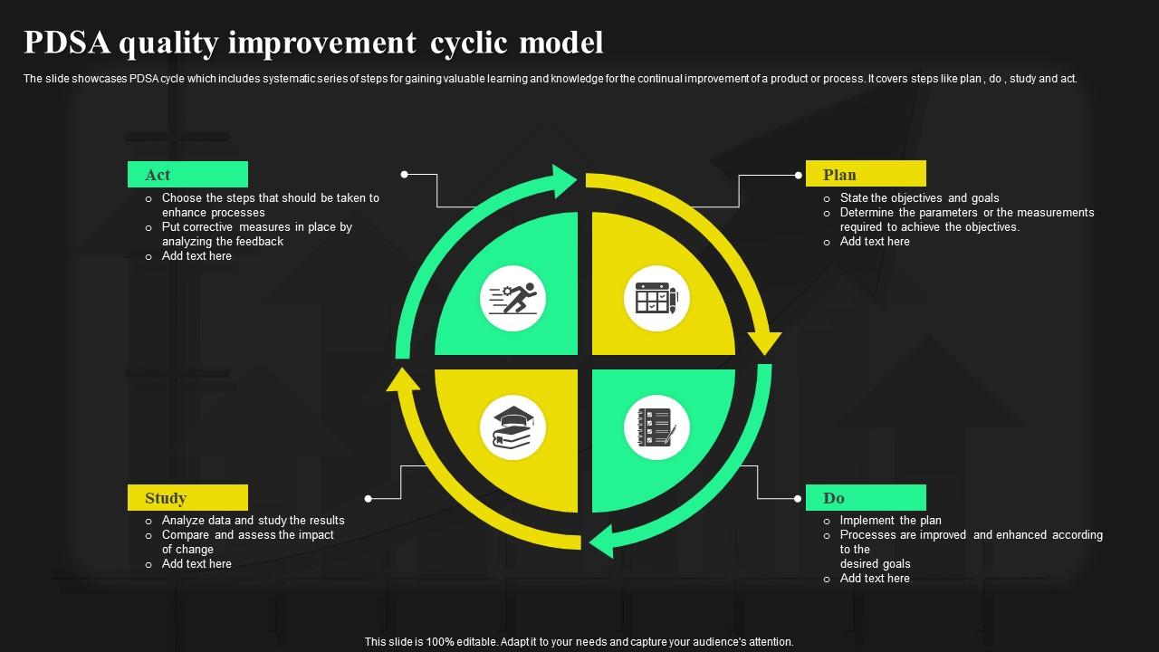PDSA Quality Improvement Cyclic Model PPT Presentation