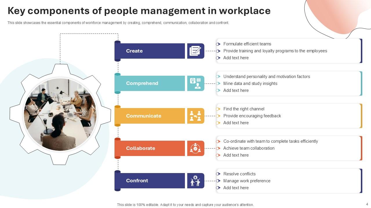 Top 10 People Management PowerPoint Presentation Templates in 2025