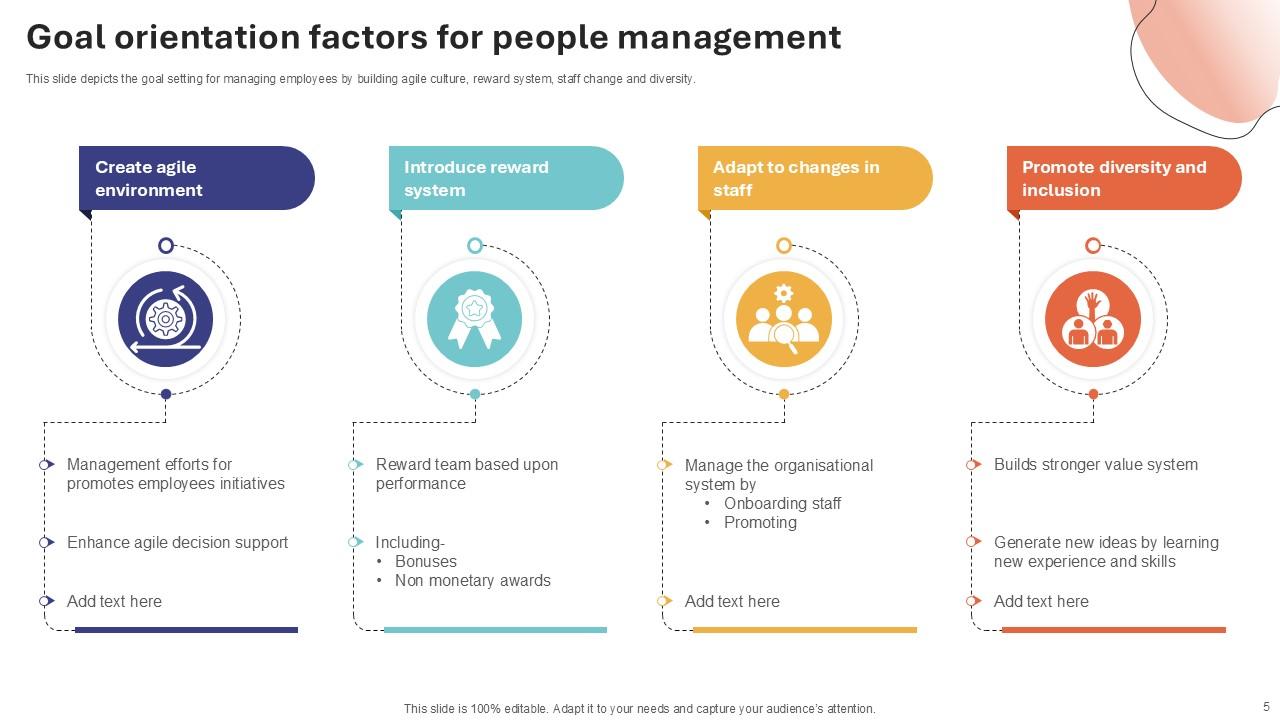 Top 10 People Management PowerPoint Presentation Templates in 2025