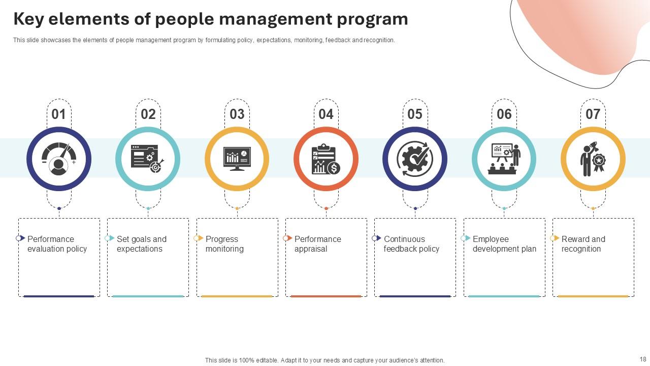 Top 10 People Management PowerPoint Presentation Templates in 2025
