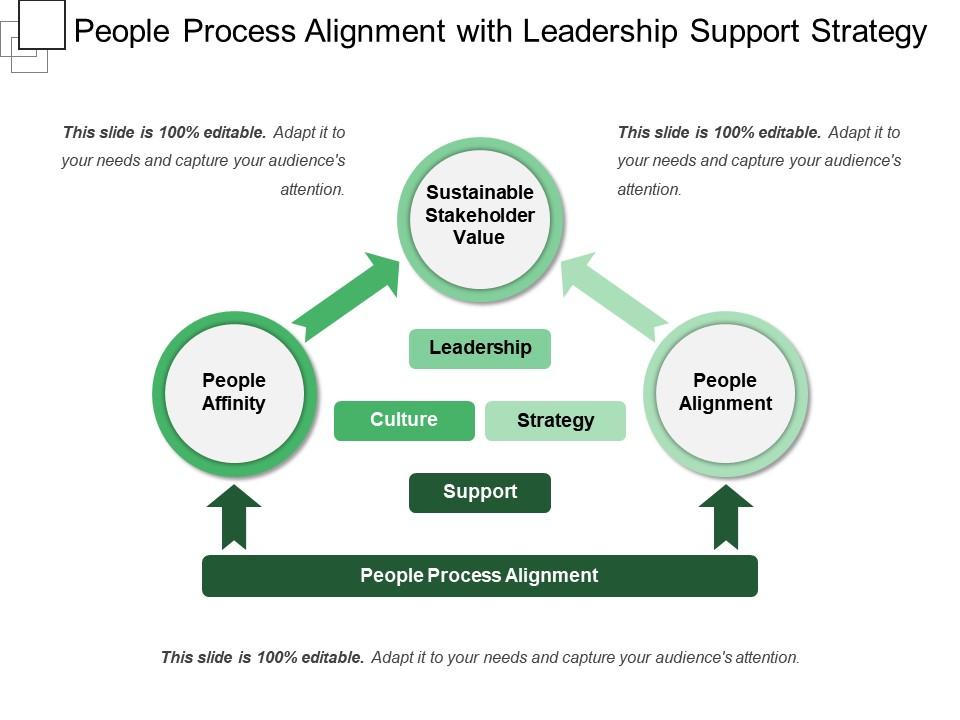 People process alignment with leadership support strategy Slide01