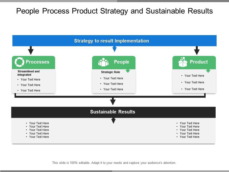 People process product strategy and sustainable results Slide00