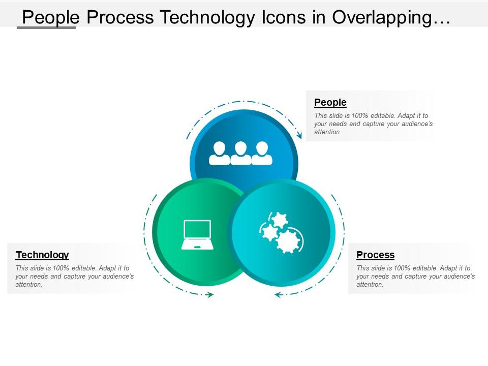 People Process Technology Icons In Overlapping Circles | PowerPoint ...
