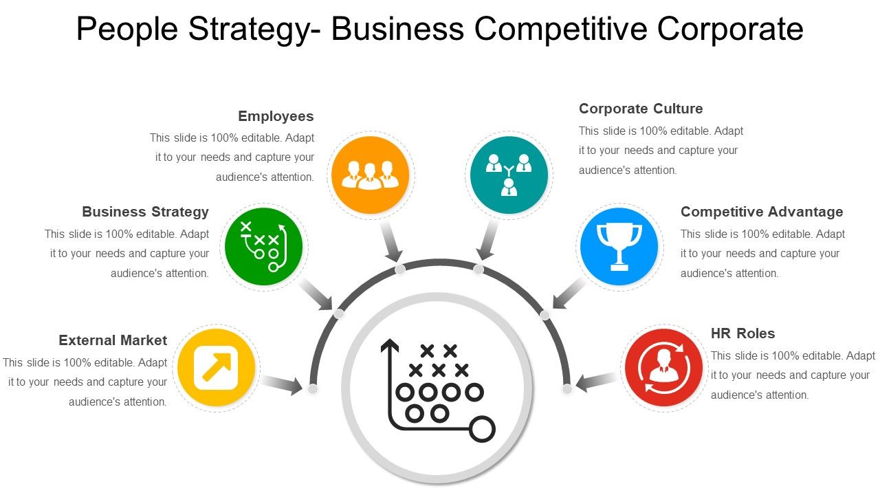 People strategy business competitive corporate