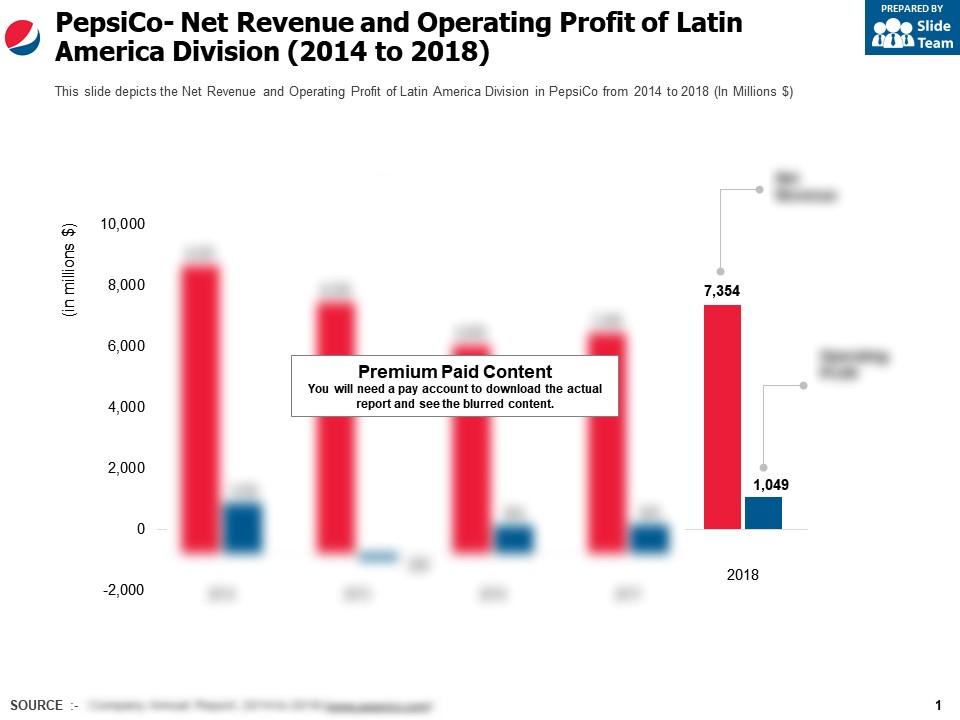 Pepsico net revenue and operating profit of latin america division 2014-2018 Slide01