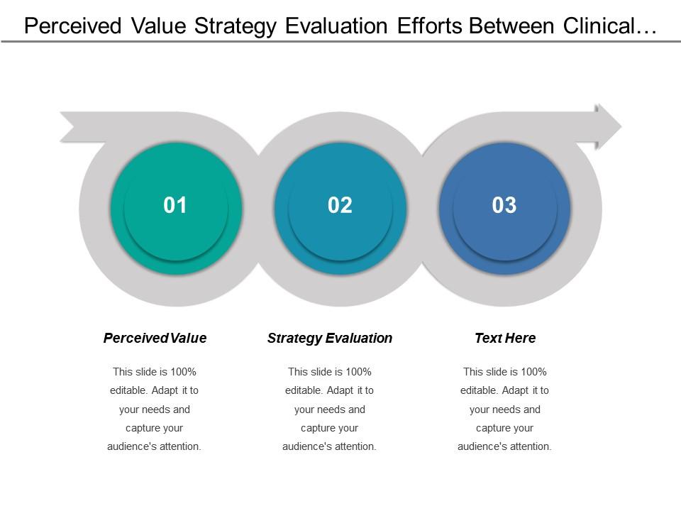 perceived_value_strategy_evaluation_efforts_between_clinical_documentation_Slide01