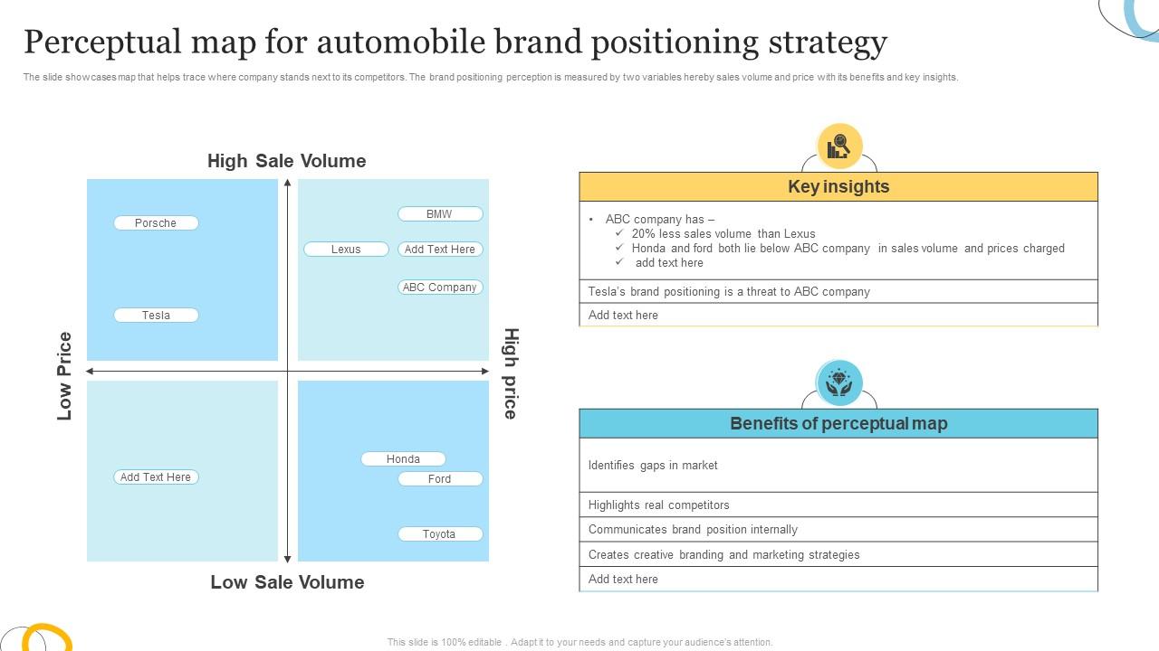 Perceptual Map For Automobile Brand - Perceptual Map For Automobile Brand Positioning Strategy Slide01 