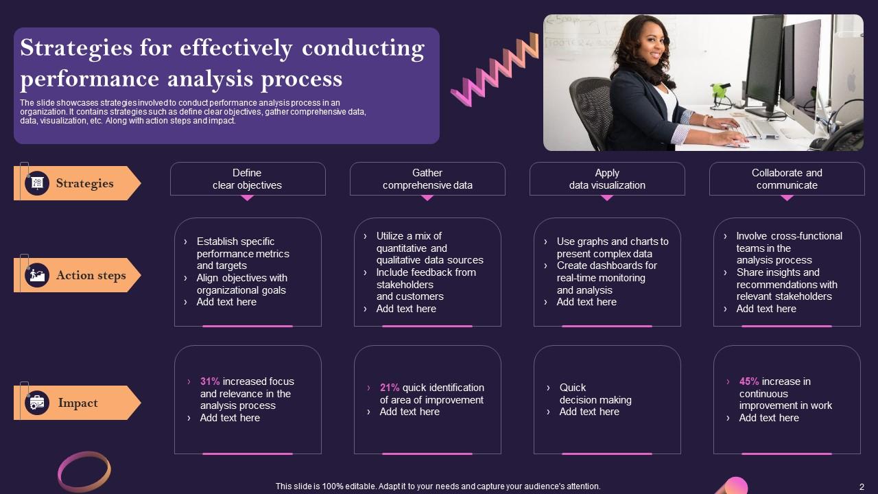 Performance Analysis Process Powerpoint Ppt Template Bundles PPT ...