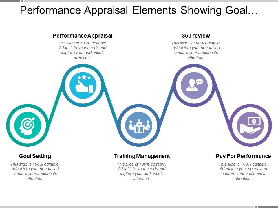 performance_appraisal_elements_showing_goal_setting_training_management_Slide01