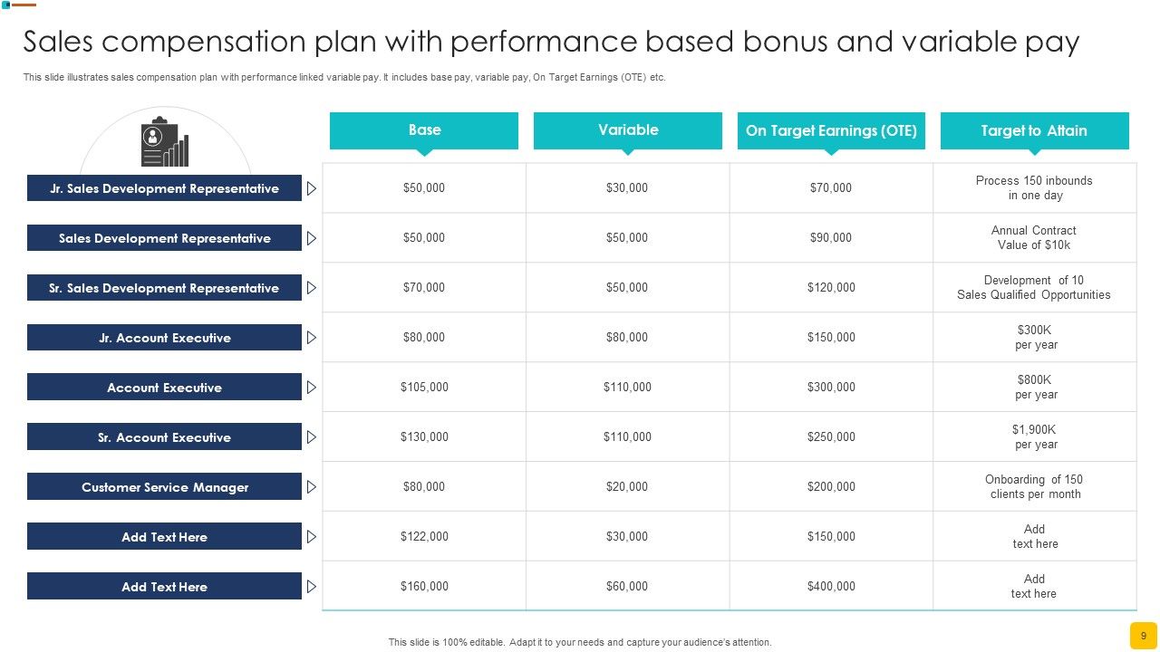 Performance Bonus Powerpoint PPT Template Bundles PPT PowerPoint Performance Bonus Powerpoint PPT Template Bundles PPT PowerPoint