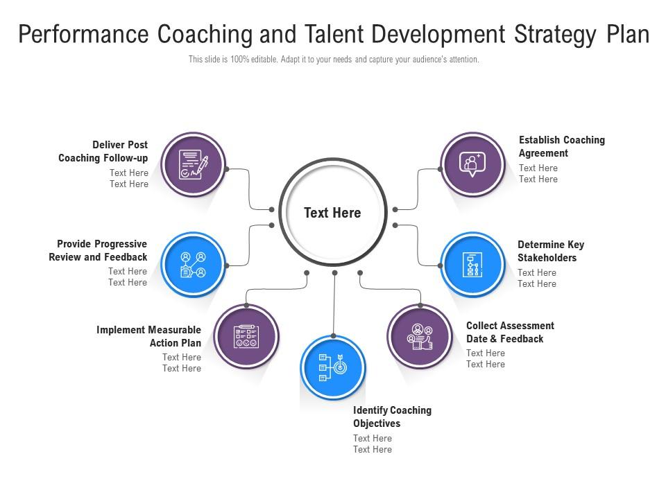 Performance coaching and talent development strategy plan
