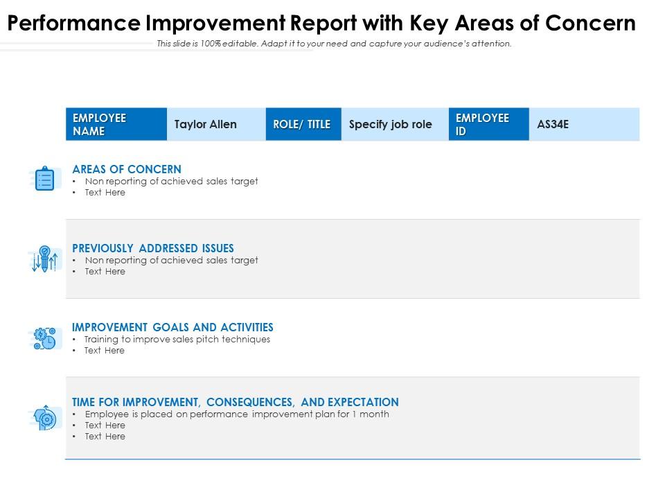 Performance improvement report with key areas of concern