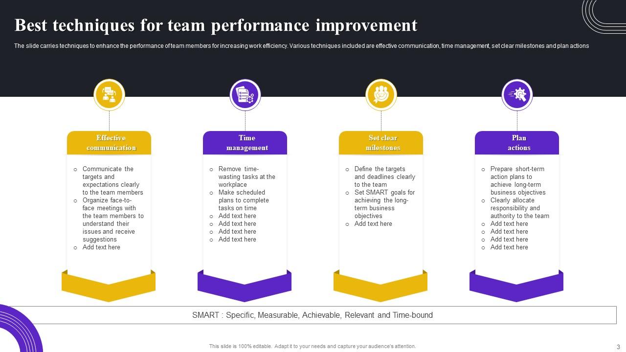 Performance Improvement Techniques Powerpoint Ppt Template Bundles PPT