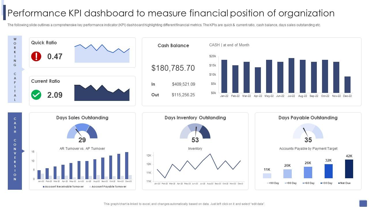 Performance KPI Dashboard Snapshot To Measure Financial Introduction To Corporate Financial Planning And Analysis Slide01