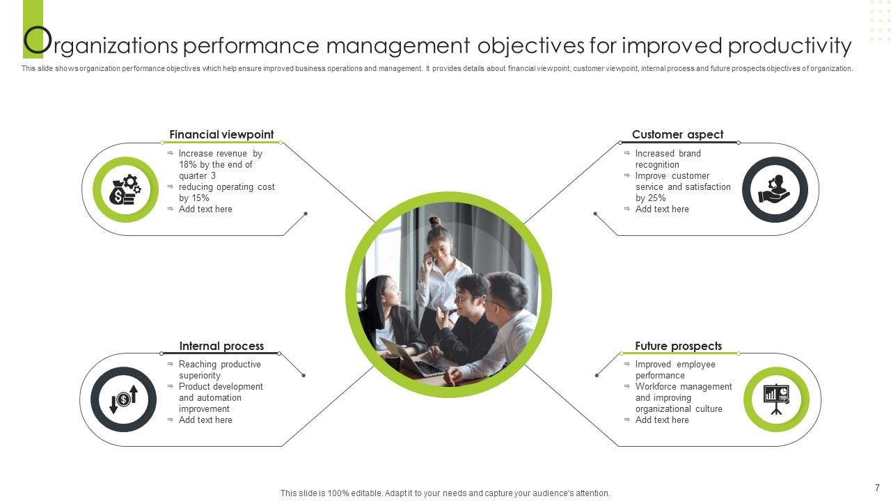 Performance Objective Powerpoint Ppt Template Bundles PPT Example