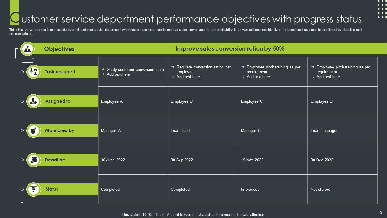 Performance Objective Powerpoint Ppt Template Bundles PPT Example