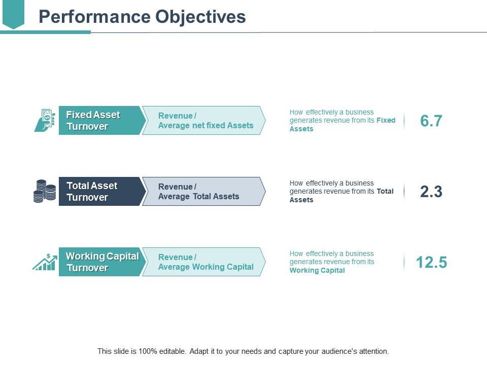 Performance Objectives Powerpoint Slide | PowerPoint Presentation ...