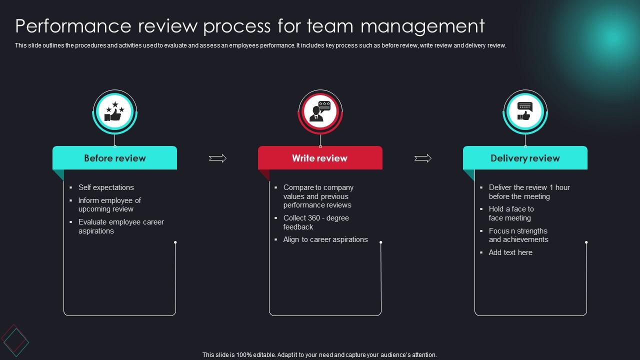 performance-review-process-for-team-management-ppt-template