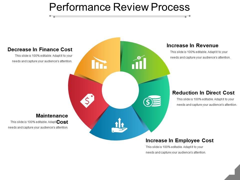 Performance review process presentation ideas Slide01