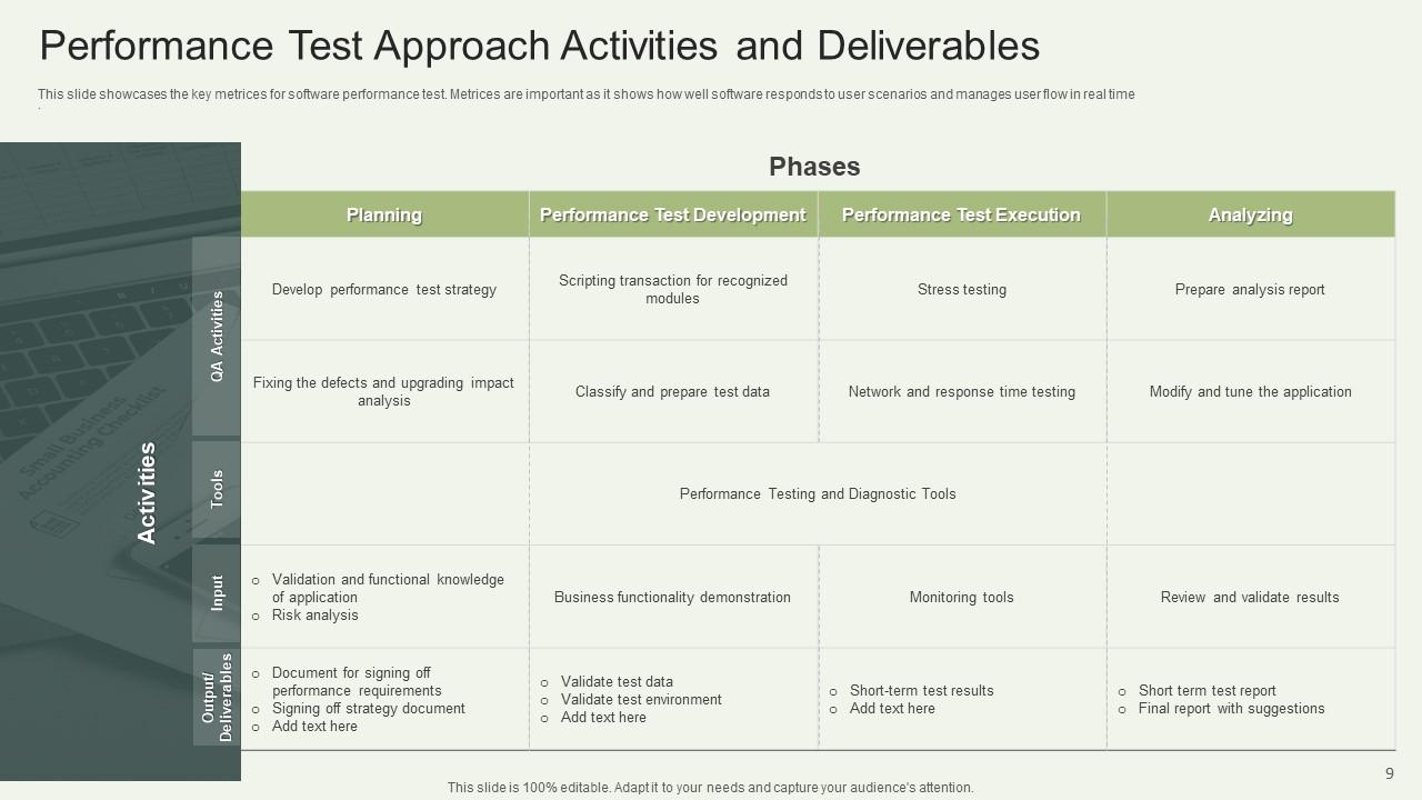 Top 10 Performance Testing Approach PowerPoint Presentation Templates