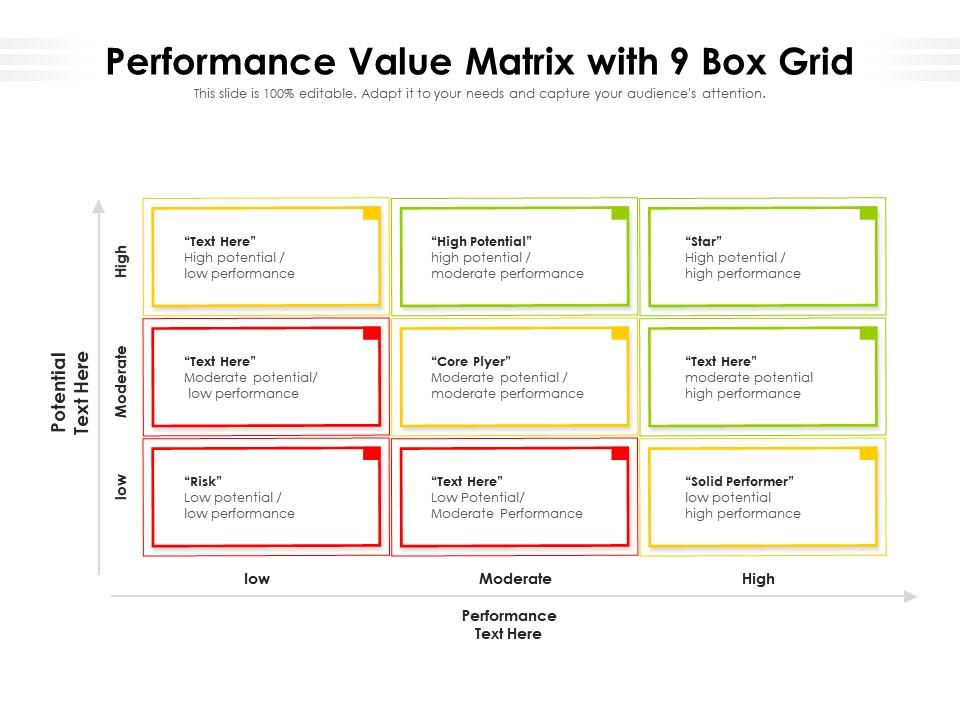 Performance Value Matrix With 9 Box Grid