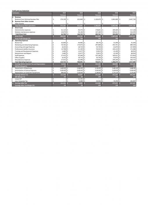 Perfume Business Plan A4 Pdf Word Document Slide05