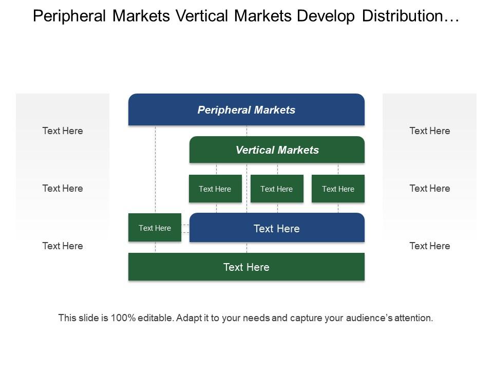 Peripheral Markets Vertical Markets Develop Distribution Pricing